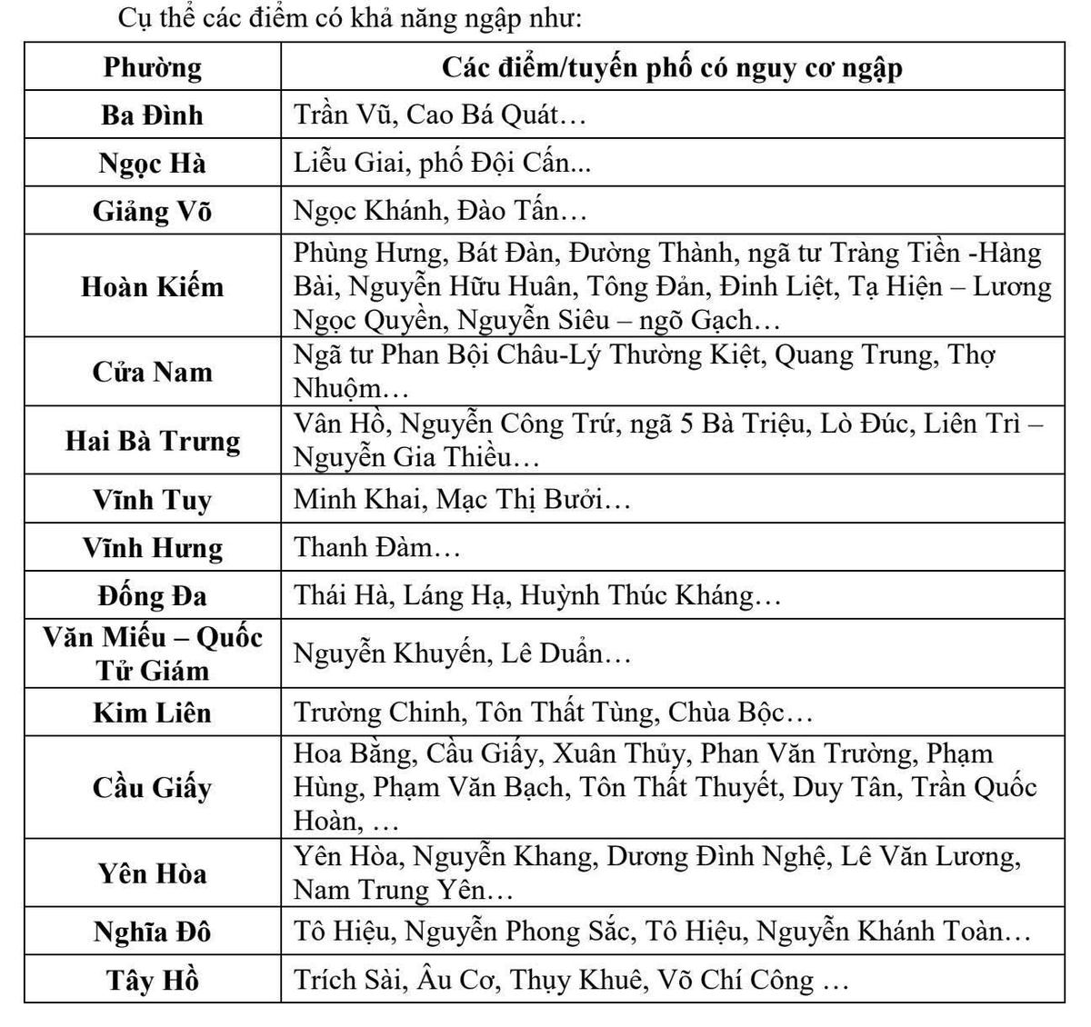 Các tuyến phố có nguy cơ ngập trên địa bàn TP Hà Nội. Ảnh: SVH.