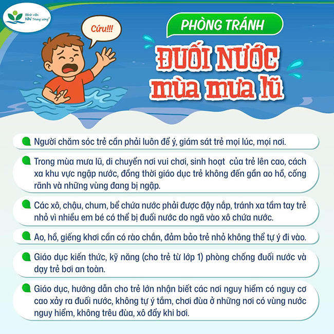 Bệnh viện Nhi Trung ương phát đi cảnh báo về nguy cơ đuổi nước mùa mưa lũ