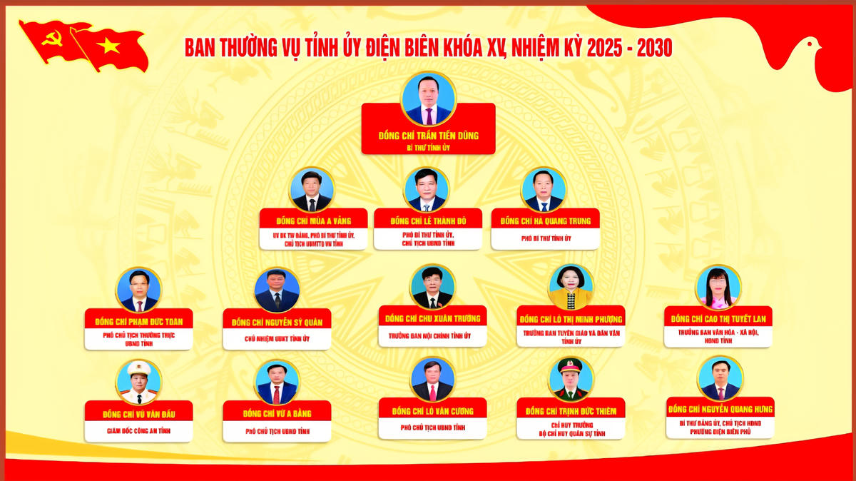 Đại hội đã bầu ra Ban Thường vụ Tỉnh ủy. Ảnh: TTBC tỉnh Điện Biên