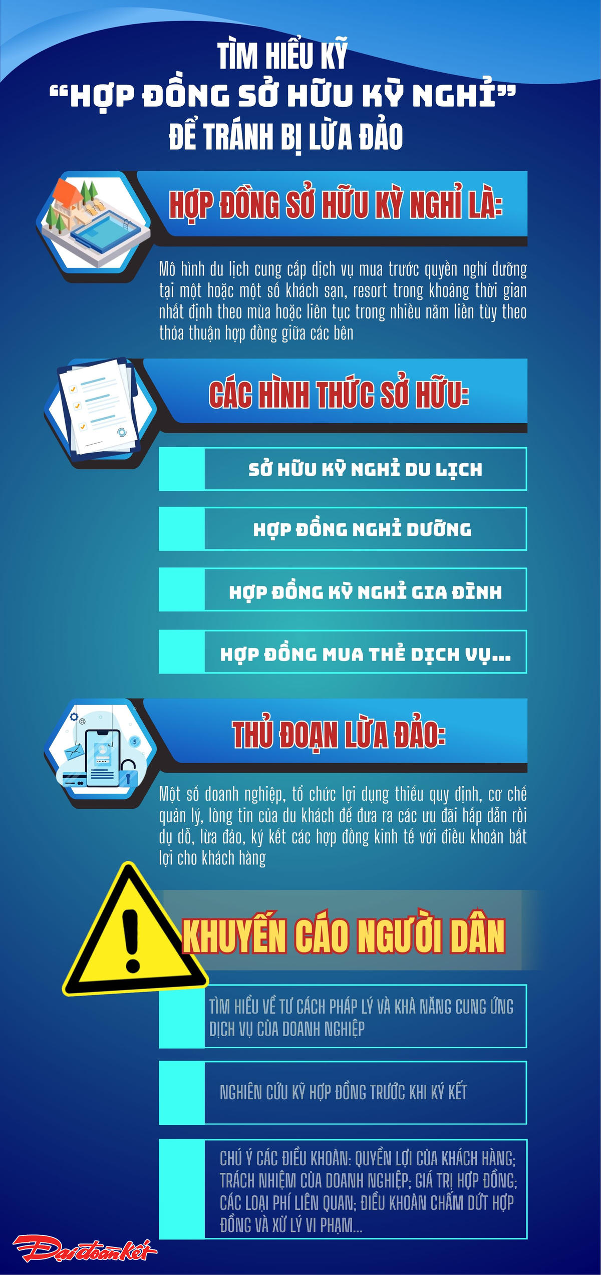 Tìm hiểu kỹ “Hợp đồng sở hữu kỳ nghỉ” để tránh bị lừa đảo. Ảnh: T.N. 