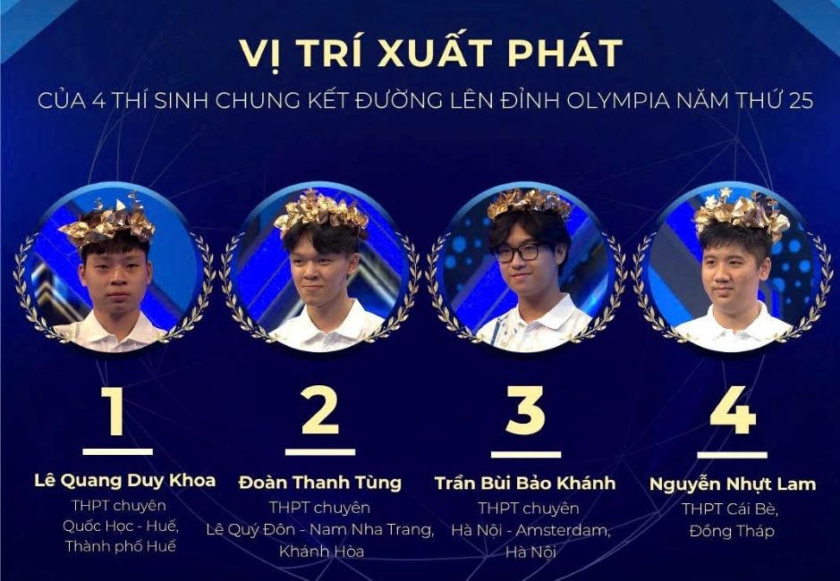 Vị trí xuất phát của 4 thí sinh trong trận chung kết Đường lên đỉnh Olympia năm 2025. Ảnh: Ban Tổ chức cung cấp