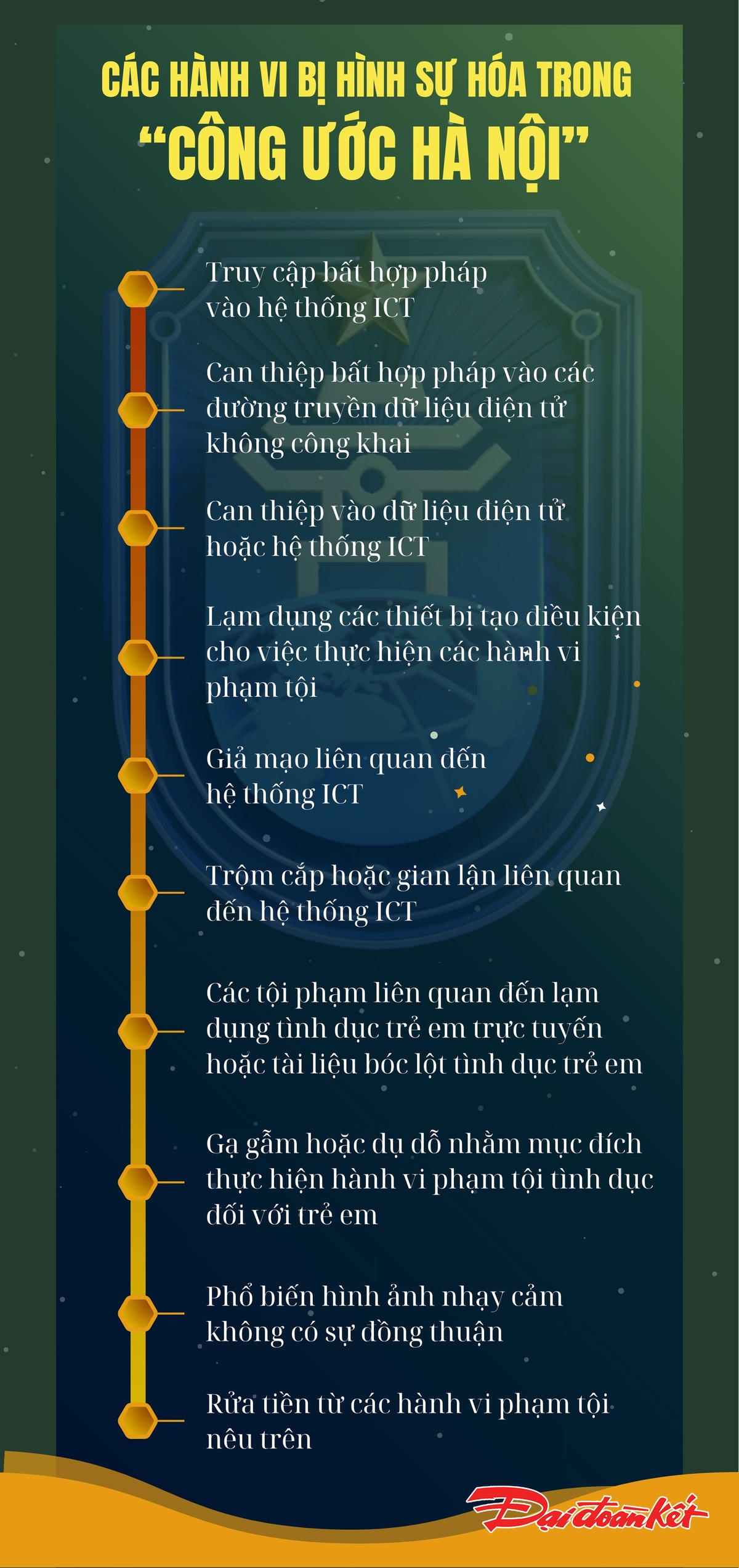 Các hành vi bị hình sự hóa trong “Công ước Hà Nội”. Ảnh: Thái Nhung. 