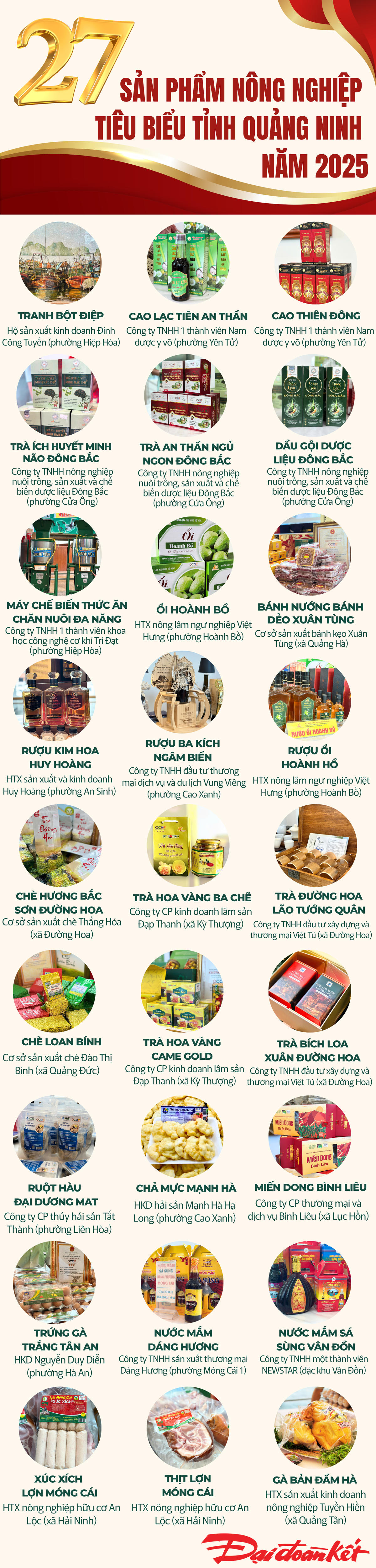27 sản phẩm nông nghiệp tiêu biểu tỉnh Quảng Ninh năm 2025. Ảnh: Ngọc Anh