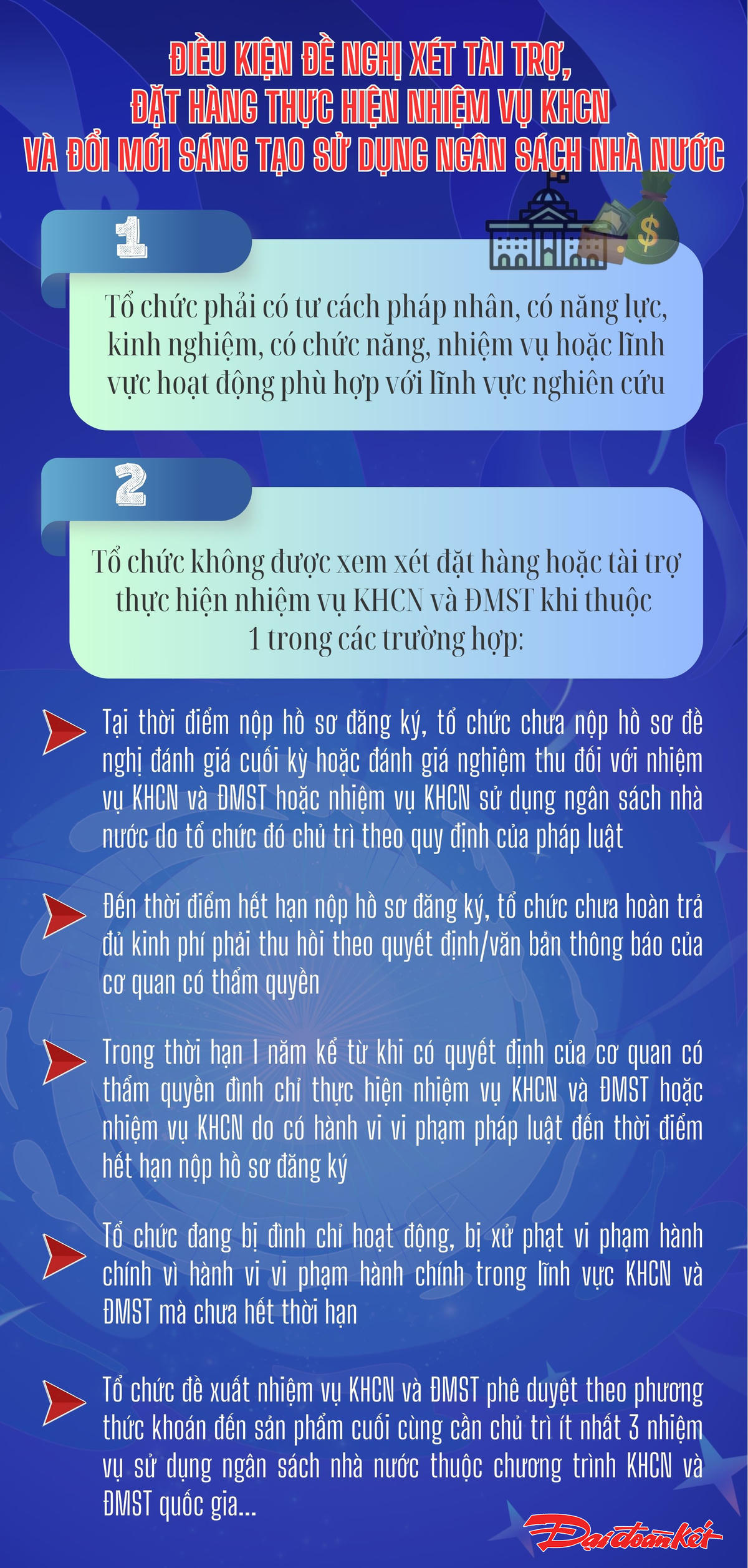 Điều kiện đề nghị xét tài trợ, đặt hàng thực hiện nhiệm vụ KHCN và đổi mới sáng tạo sử dụng ngân sách nhà nước. Ảnh: T.N
