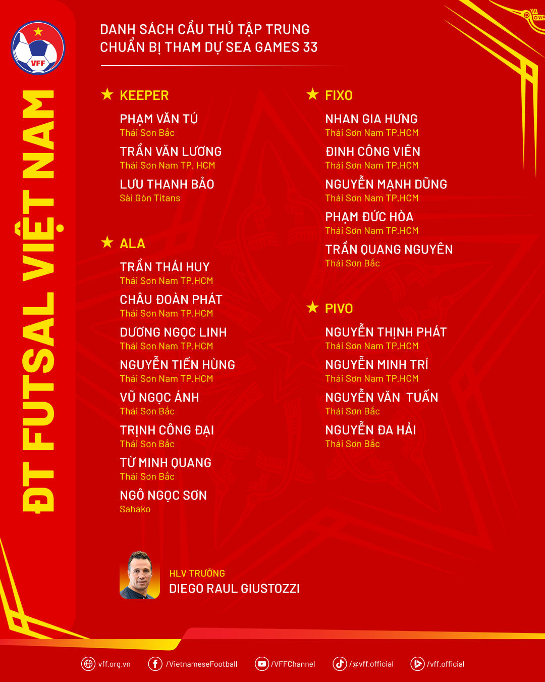 Danh sách tập trung. Nguồn: VFF.