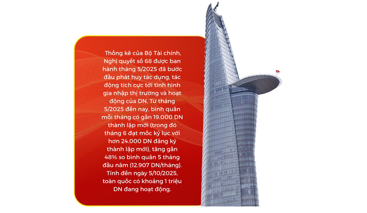 Nghị quyết 68: Trao niềm tin, mở đường cho kinh tế tư nhân cất cánh - Bài 3: Khát vọng vươn xa của thương hiệu Việt
