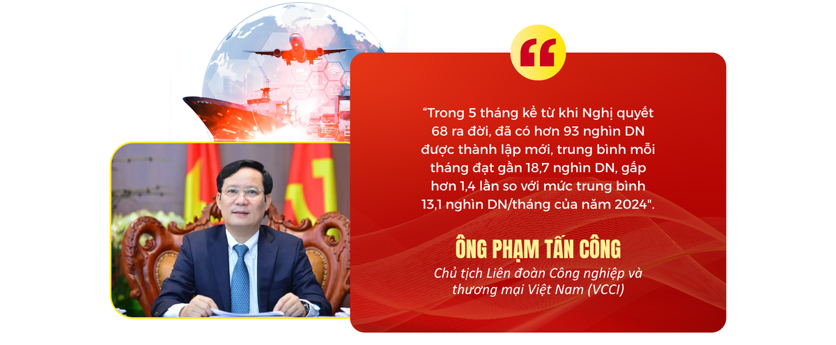 Nghị quyết 68: Trao niềm tin, mở đường cho kinh tế tư nhân cất cánh - Bài 4: Doanh nghiệp đứng trước cơ hội lịch sử