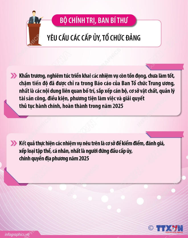 Kết luận 202-KL/TW: Siết quản lý tài sản công, kiện toàn bộ máy từ tỉnh đến xã