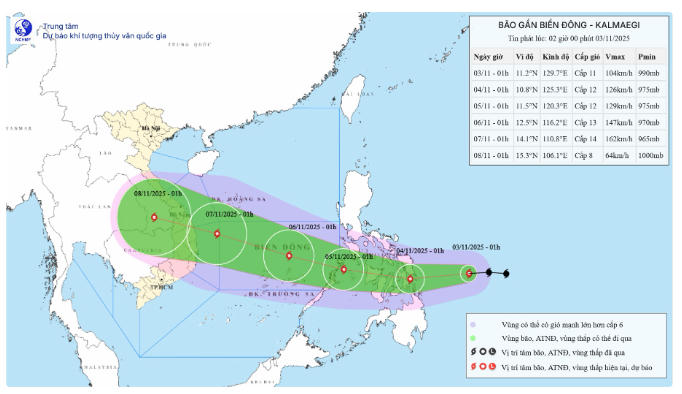 Dự báo đường đi của cơn bão. Nguồn: Trung tâm Dự báo Khí tượng Thủy văn Quốc gia.
