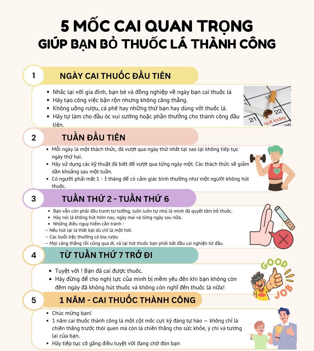 Cai thuốc lá, hành trình khó khăn nhưng đáng giá