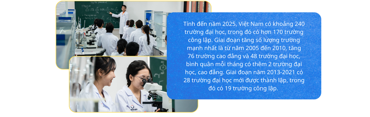 Đại học Việt Nam trước bước ngoặt đổi mới - Bài 1: Sáp nhập không chỉ là tái cơ cấu hệ thống