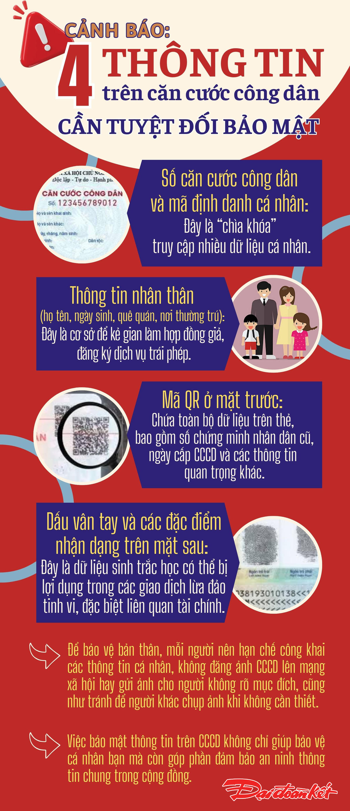 Những thông tin trên CCCD người dân cần bảo mật cẩn thận. Ảnh: T.N