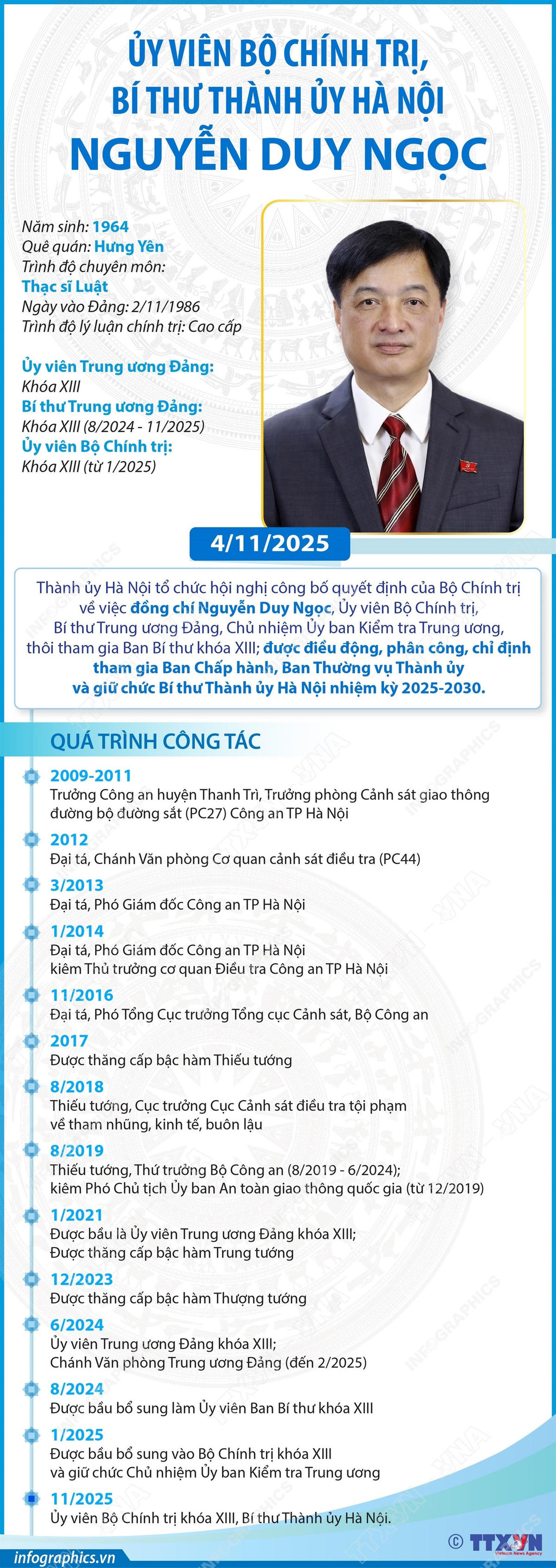 Ủy viên Bộ Chính trị, Bí thư Thành ủy Hà Nội Nguyễn Duy Ngọc