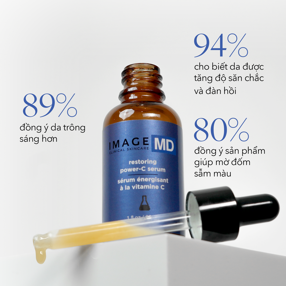 Kết quả khảo sát ý kiến trên 60 khách hàng sử dụng Power C serum kết hợp Daily Prevention sau 12 tuần