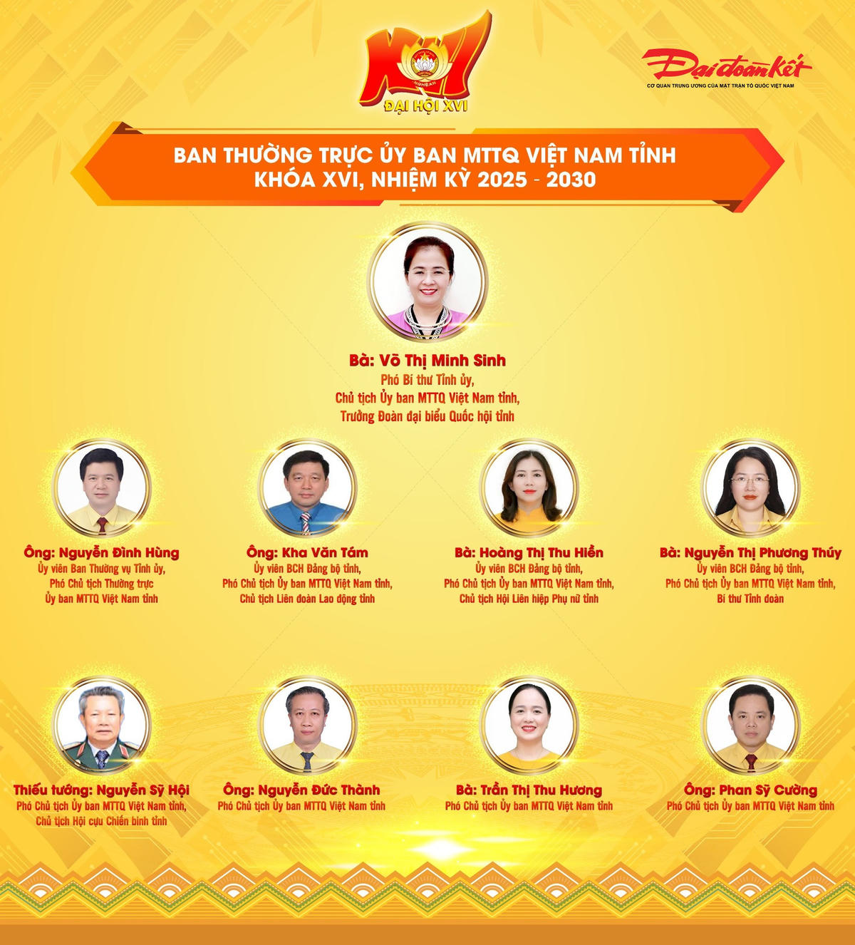 Danh sách Ban Thường trực Uỷ ban MTTQ tỉnh Nghệ An khoá XVI, nhiệm kỳ 2025-2030. Ảnh: MT