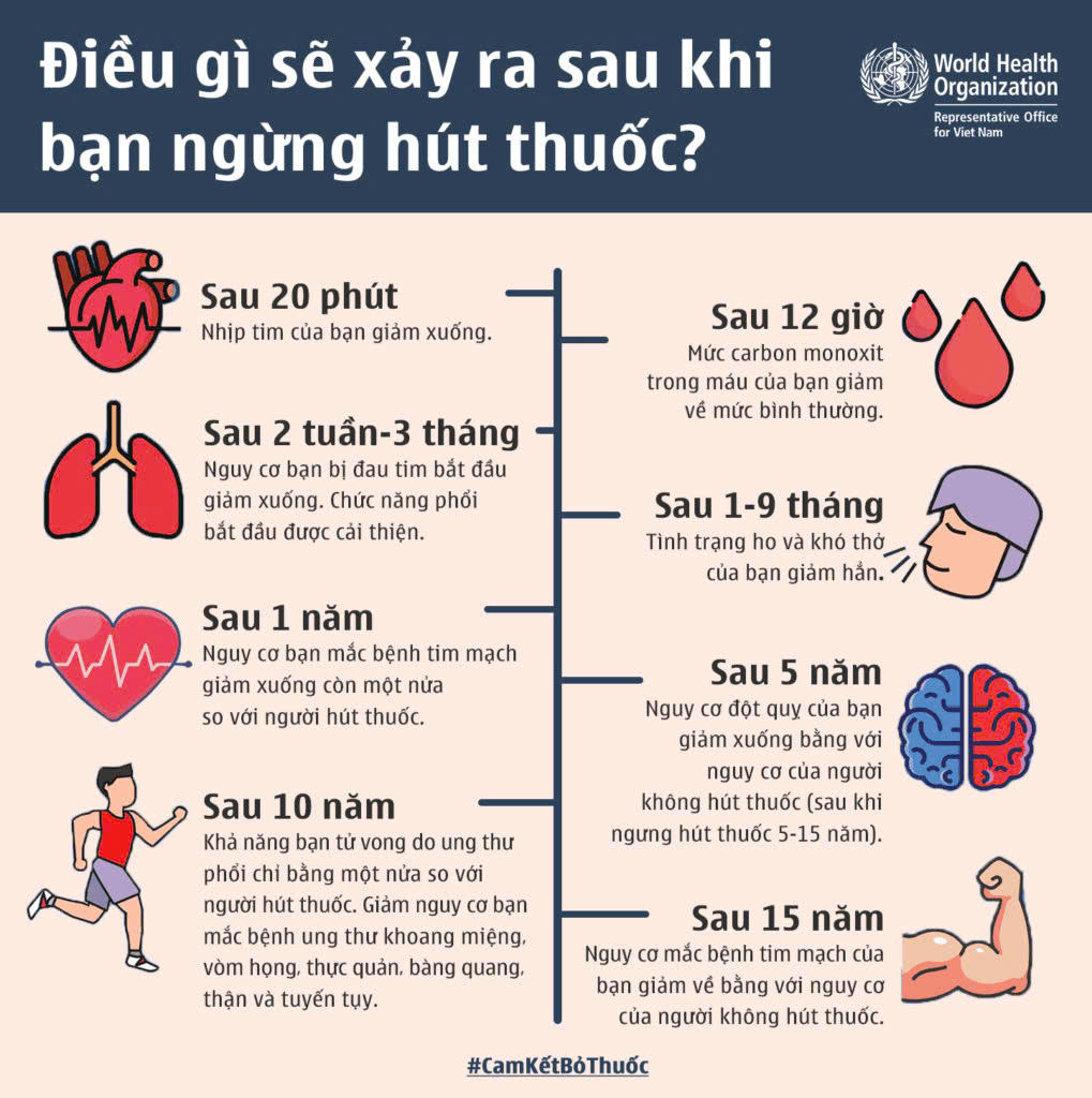 Nguồn: WHO