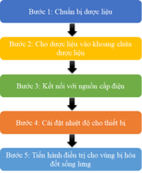 Quy trình điều trị thoái hoá đốt sống lưng.