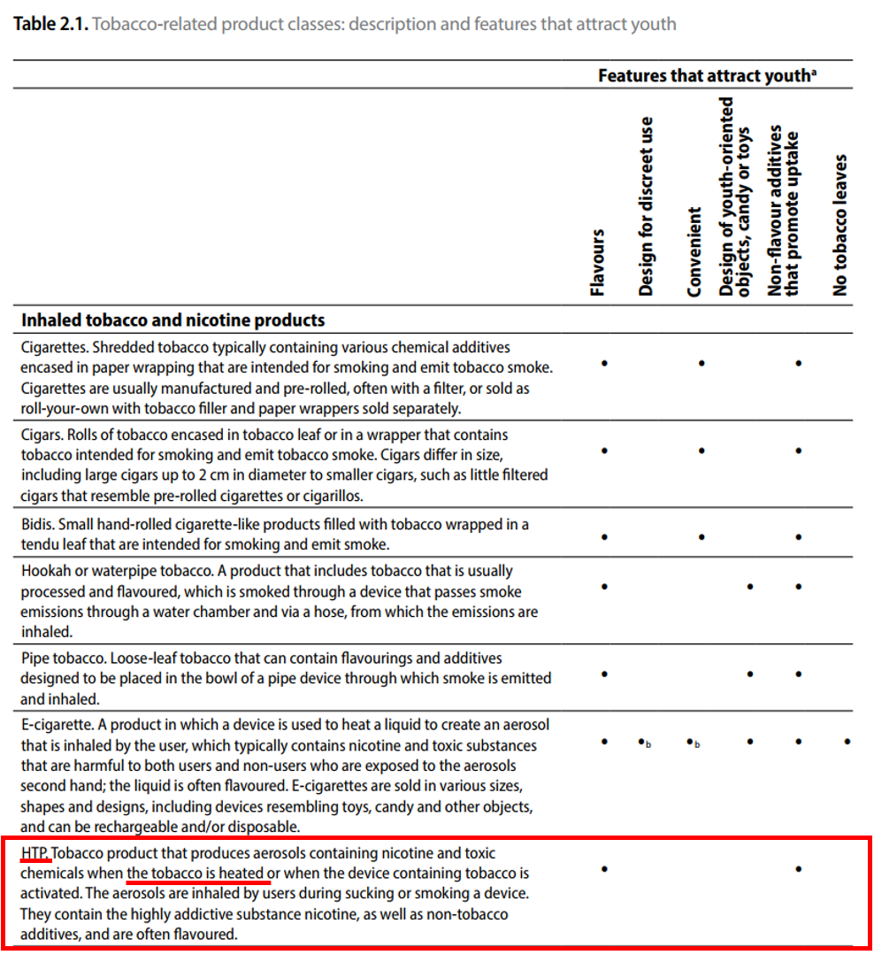 Phân loại sản phẩm thuốc lá mới: Cân nhắc giữa khuyến cáo quốc tế và yêu cầu quản lý quốc gia