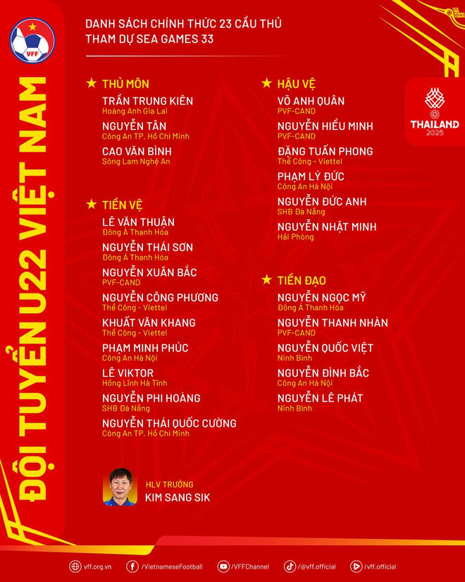 Danh sách U22 Việt Nam tham dự SEA Games 33.