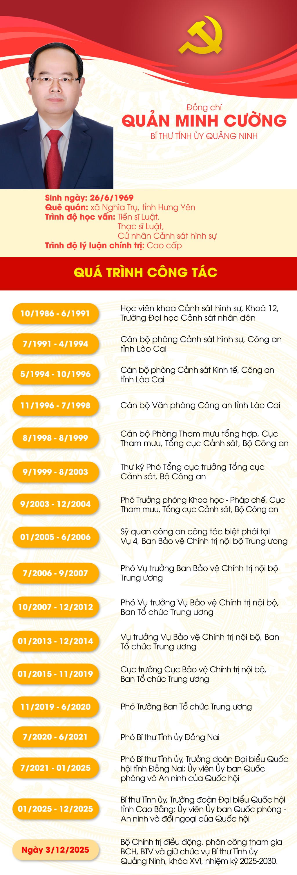 Tiểu sử và quá trình công tác của tân Bí thư Tỉnh ủy Quảng Ninh Quản Minh Cường. Ảnh: QMG.