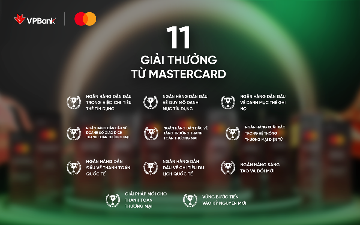 Khẳng định vị thế dẫn đầu, VPBank nhận 11 giải thưởng từ Mastercard