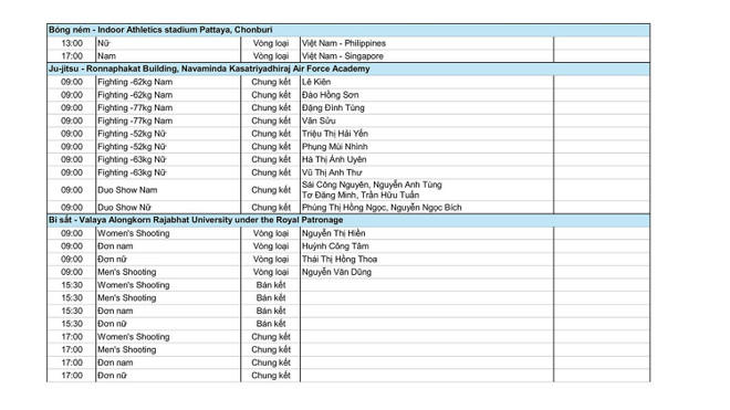 Lịch thi đấu SEA Games 33 ngày 10/12: Việt Nam chờ "mưa" HCV ngày ra quân