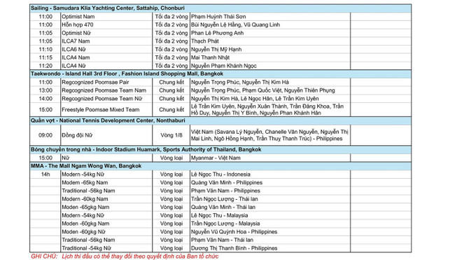 Lịch thi đấu SEA Games 33 ngày 10/12: Việt Nam chờ "mưa" HCV ngày ra quân