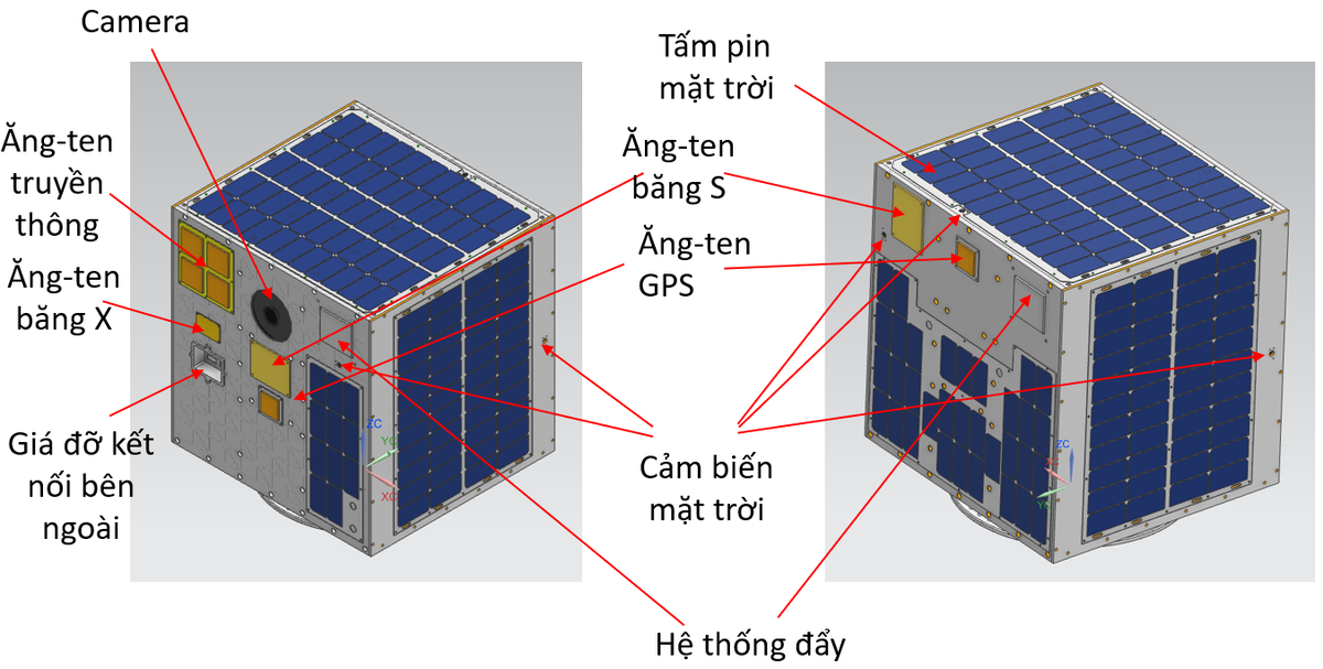 Thiết kế mô hình nhiệt cấu trúc cho vệ tinh MicroDragon-2.