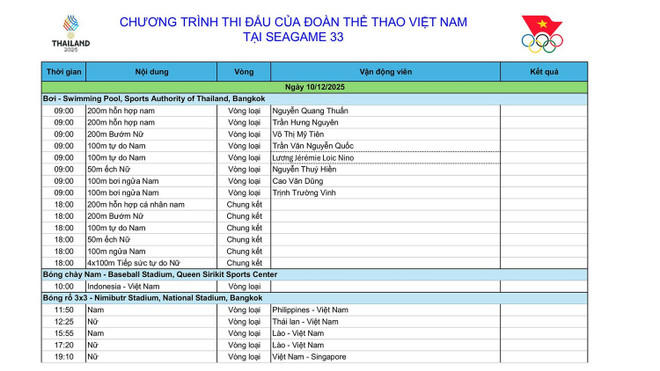 Lịch thi đấu SEA Games 33 ngày 10/12: Việt Nam chờ "mưa" HCV ngày ra quân