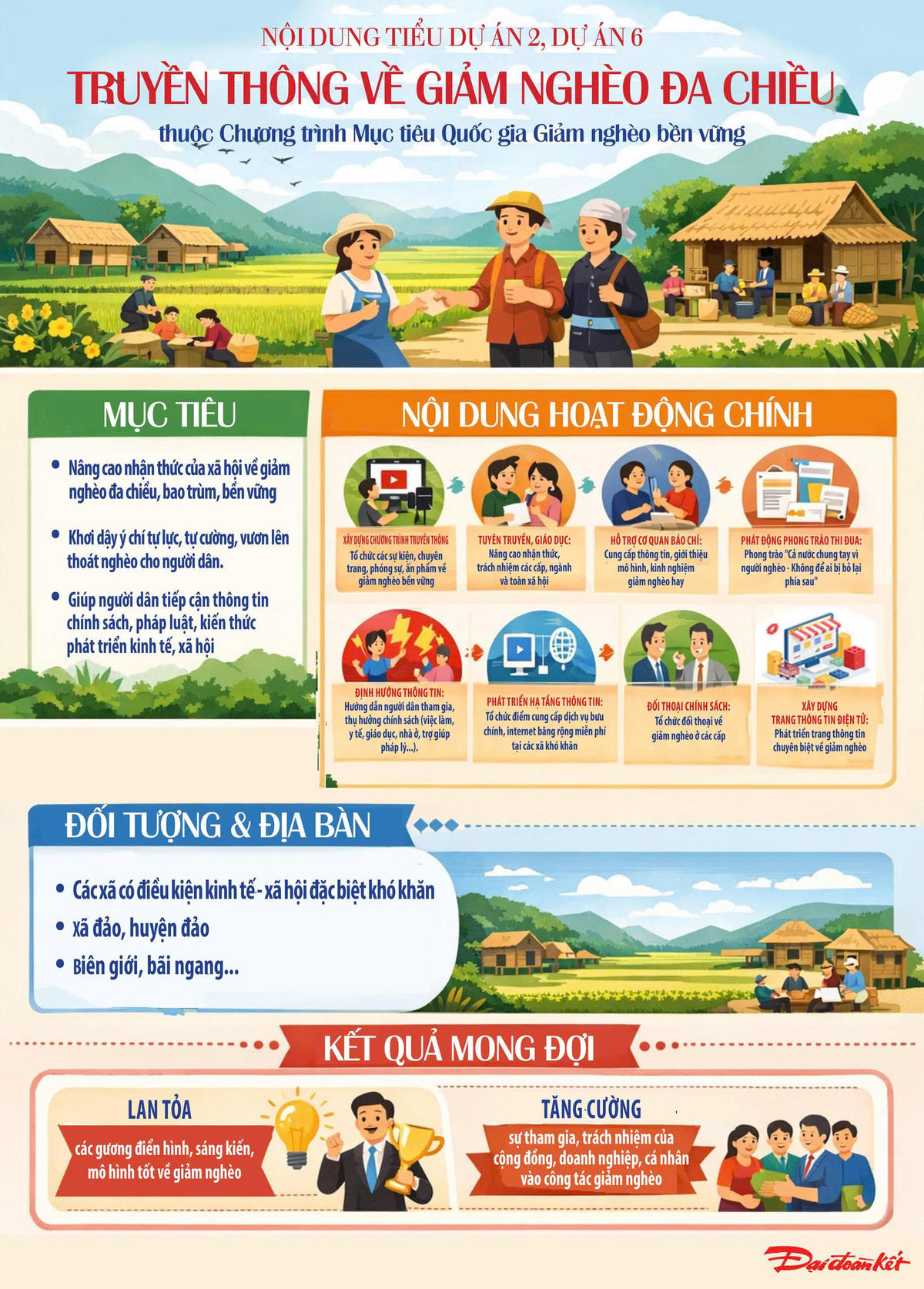 Nội dung truyền thông về giảm nghèo đa chiều