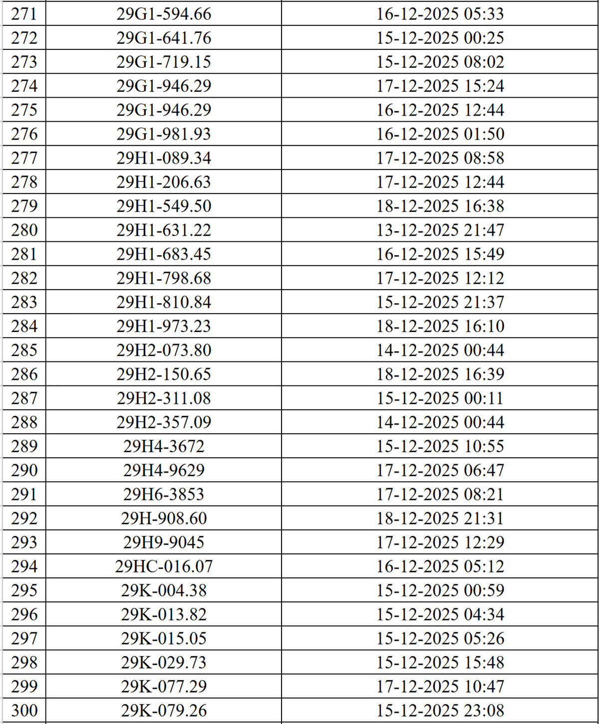 Hơn 500 phương tiện vi phạm giao thông được phát hiện qua hệ thống Camera AI
