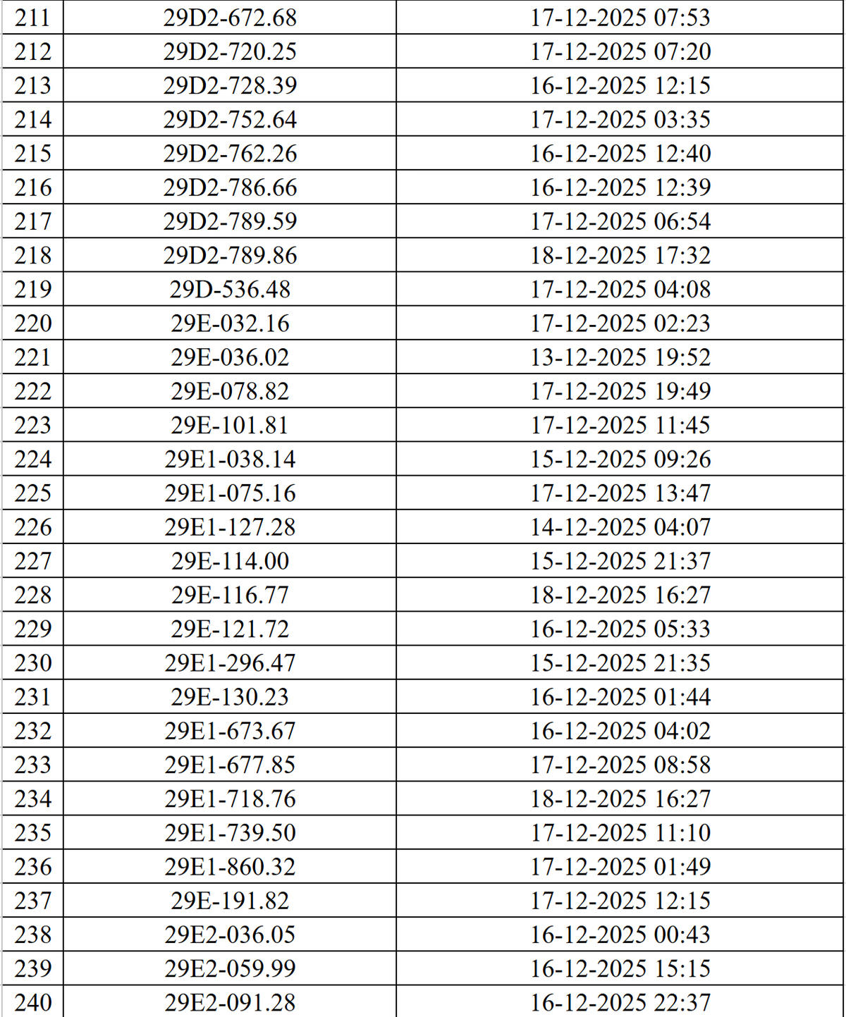 Hơn 500 phương tiện vi phạm giao thông được phát hiện qua hệ thống Camera AI