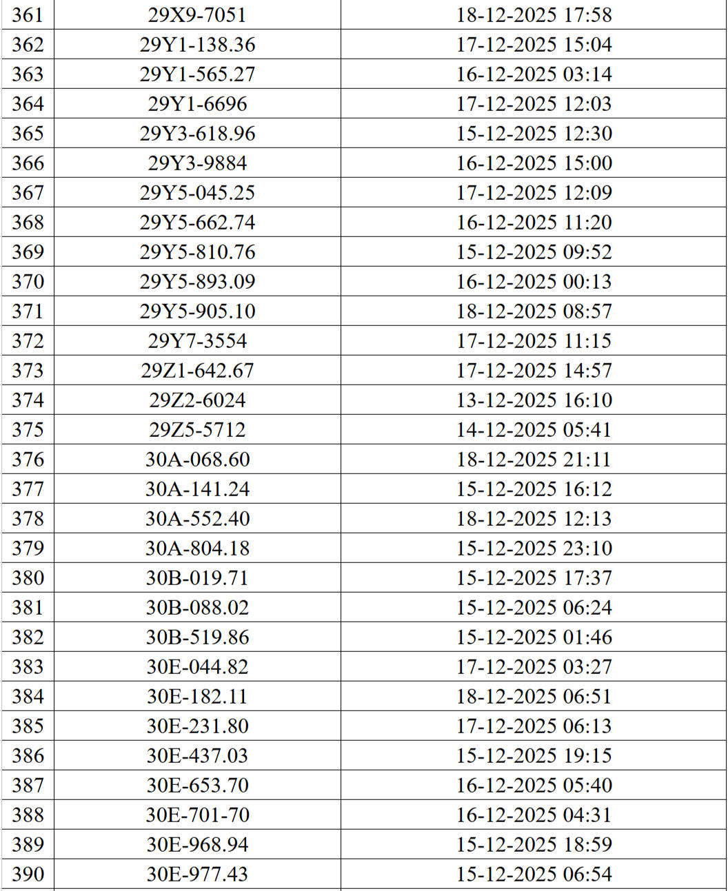 Hơn 500 phương tiện vi phạm giao thông được phát hiện qua hệ thống Camera AI