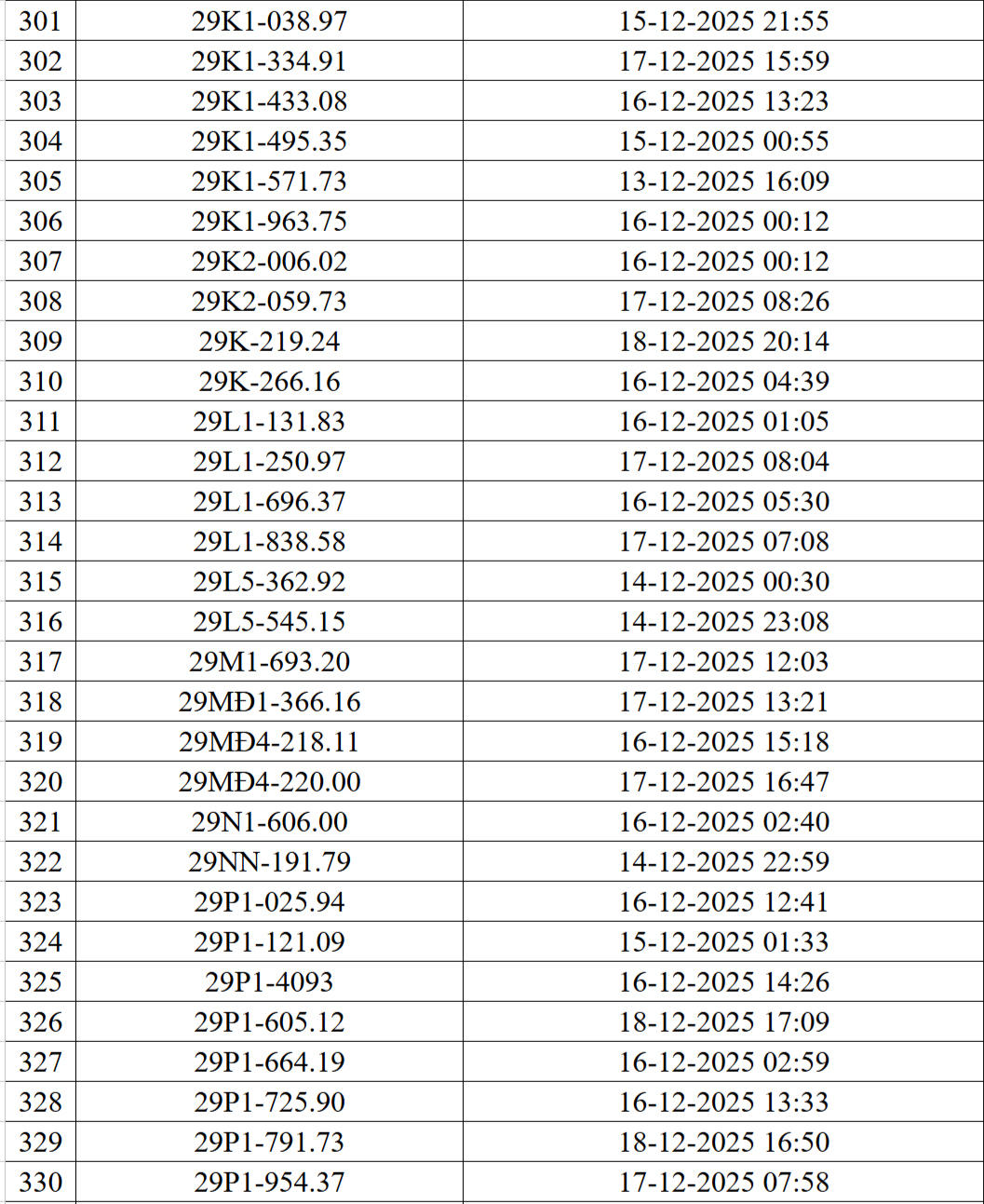 Hơn 500 phương tiện vi phạm giao thông được phát hiện qua hệ thống Camera AI