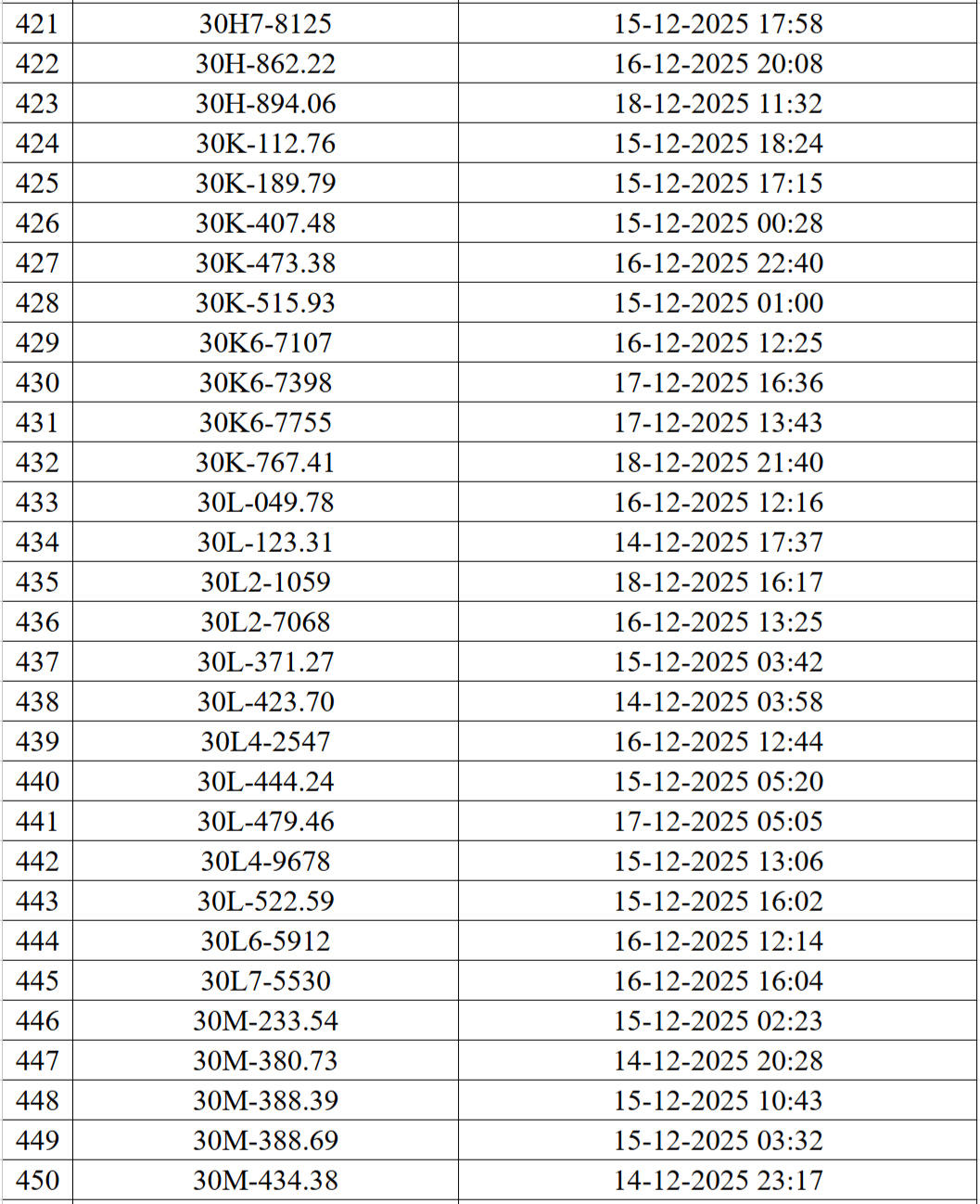 Hơn 500 phương tiện vi phạm giao thông được phát hiện qua hệ thống Camera AI
