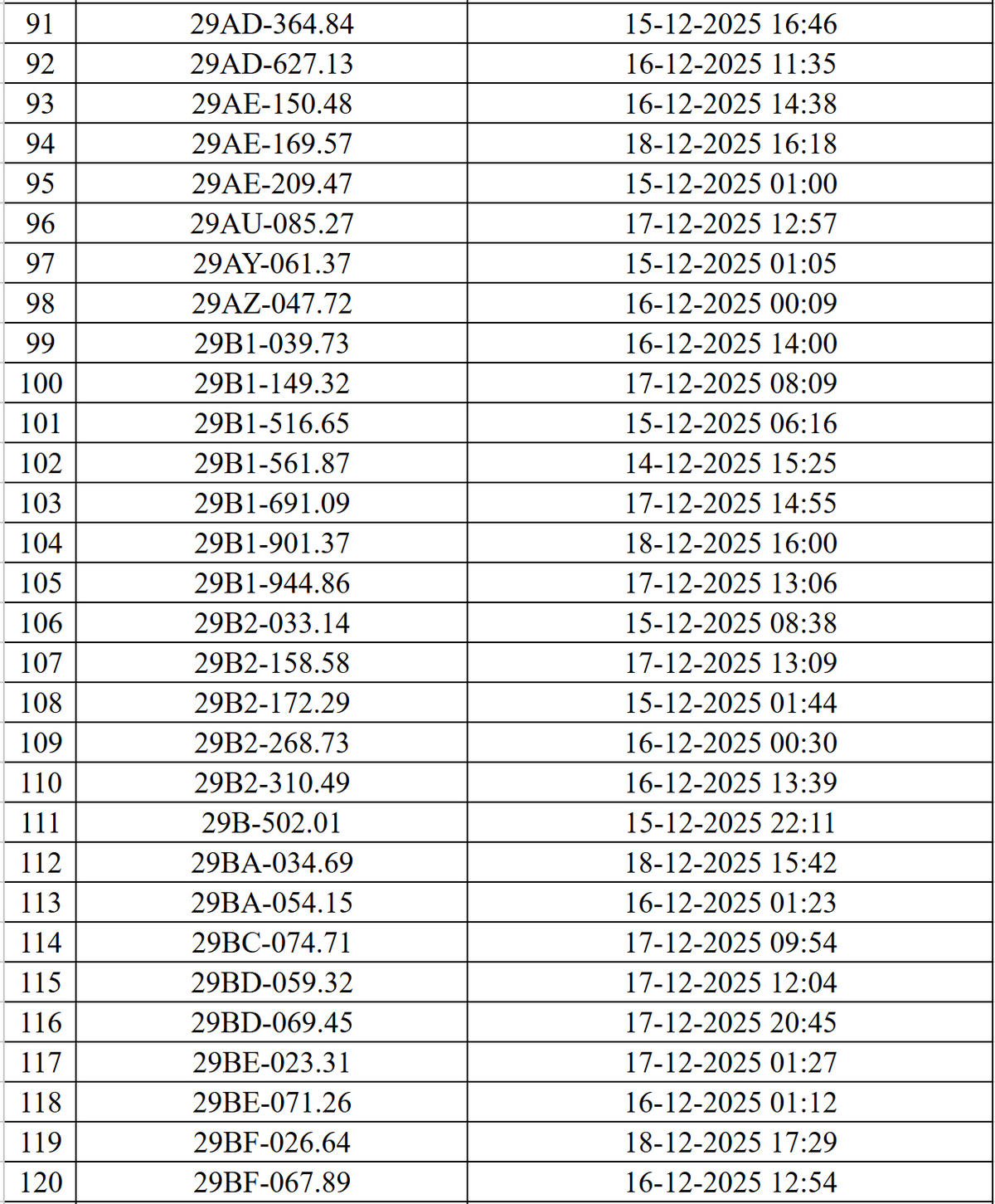 Hơn 500 phương tiện vi phạm giao thông được phát hiện qua hệ thống Camera AI