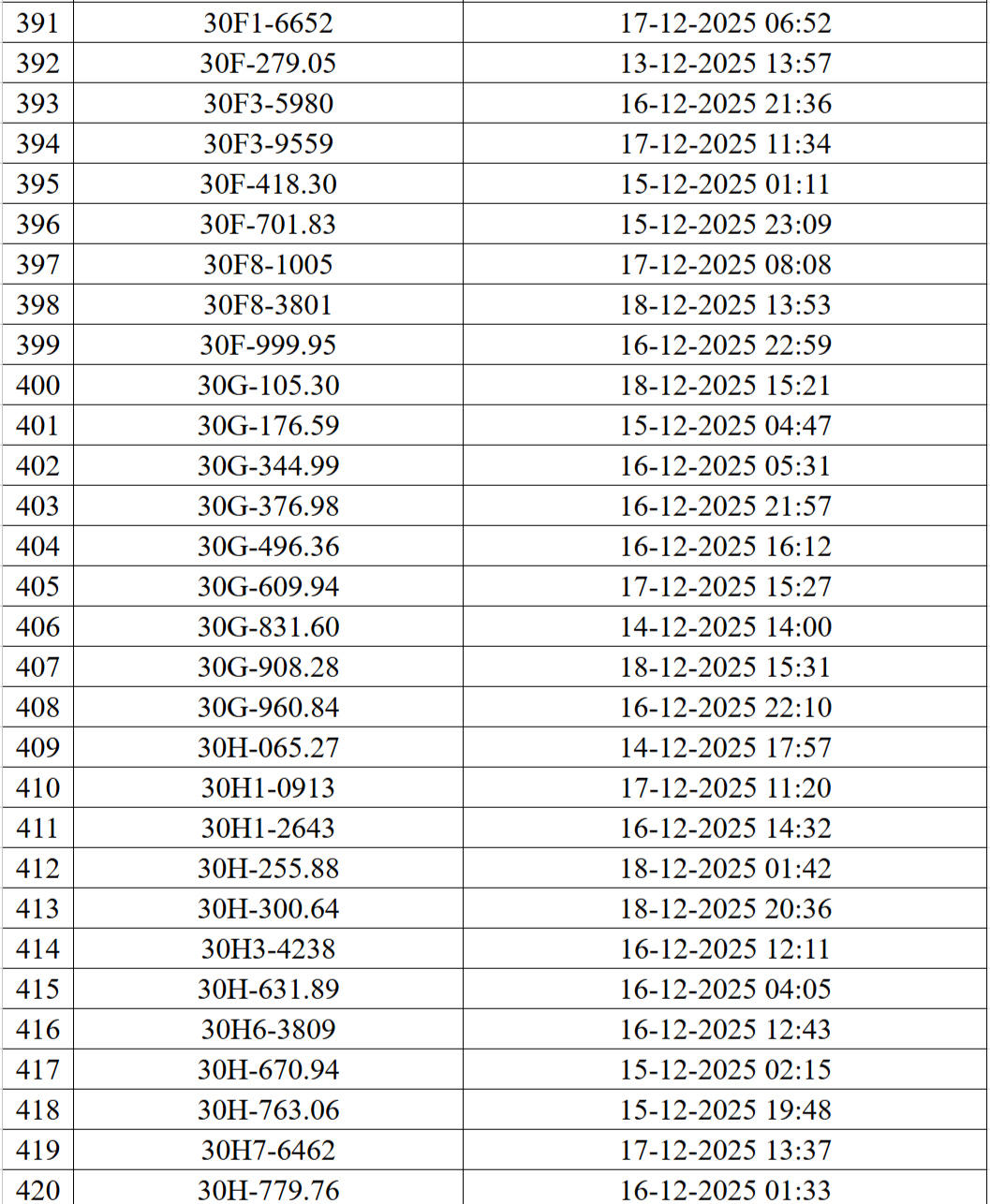 Hơn 500 phương tiện vi phạm giao thông được phát hiện qua hệ thống Camera AI