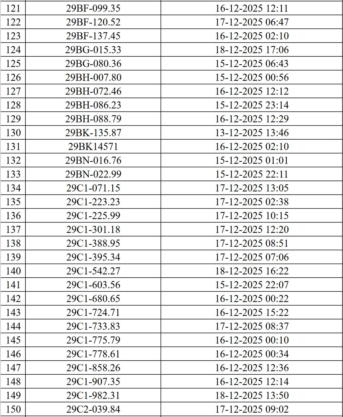 Hơn 500 phương tiện vi phạm giao thông được phát hiện qua hệ thống Camera AI