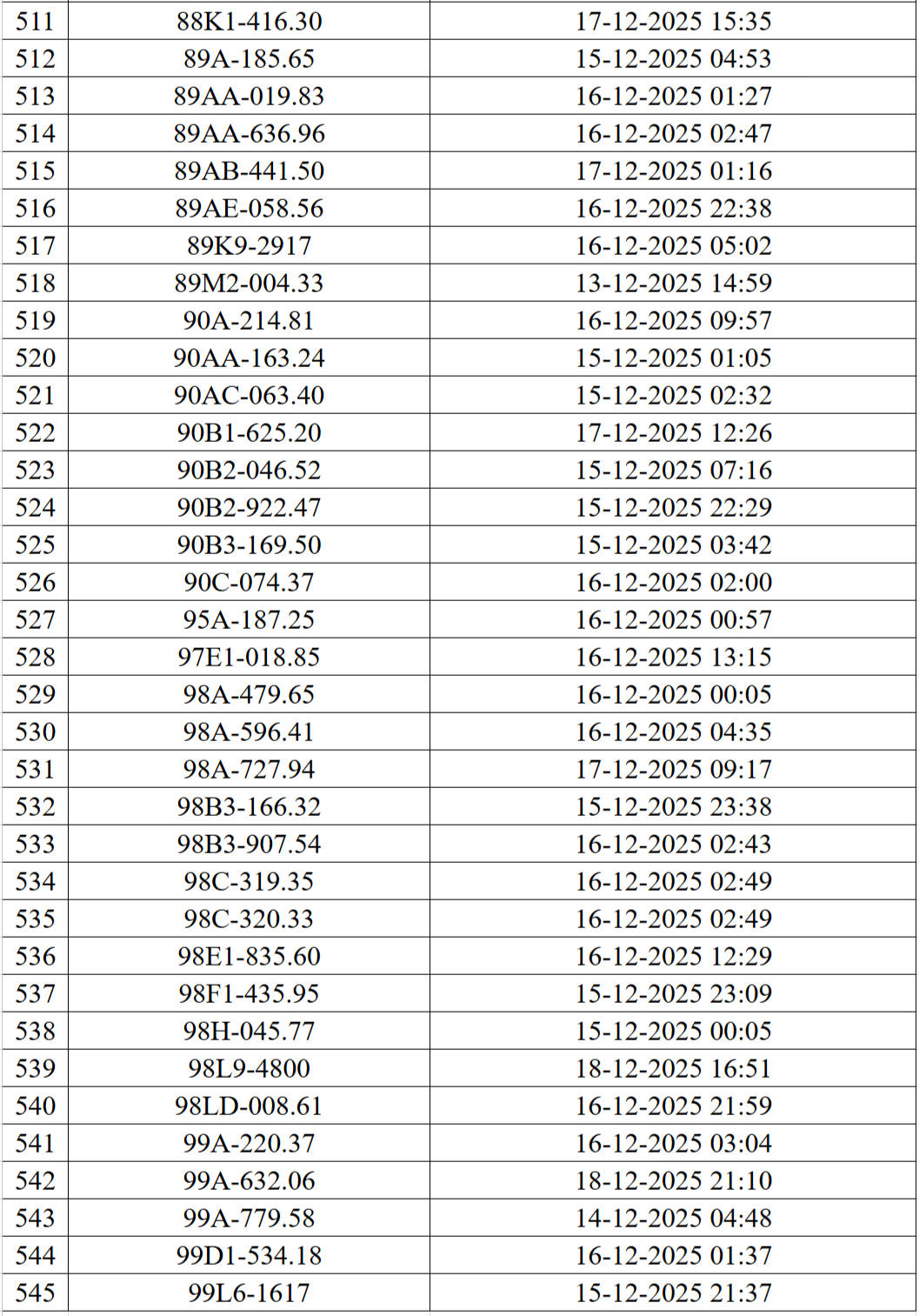 Hơn 500 phương tiện vi phạm giao thông được phát hiện qua hệ thống Camera AI