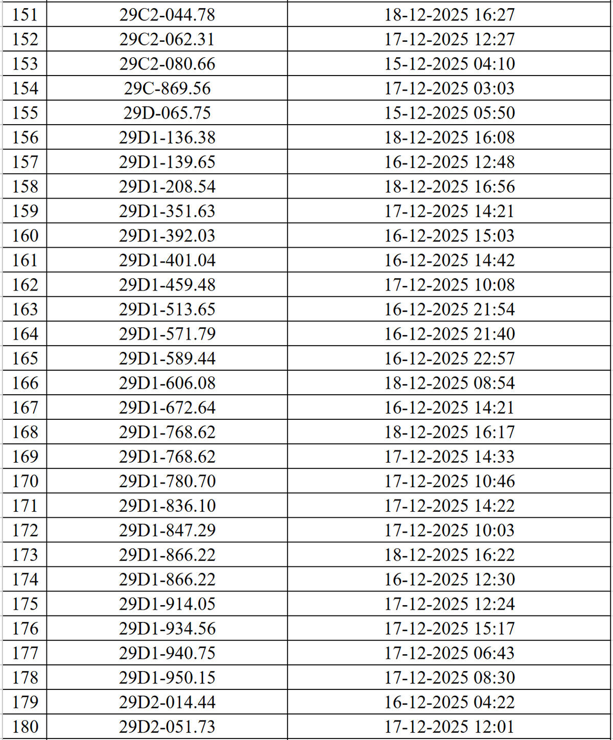 Hơn 500 phương tiện vi phạm giao thông được phát hiện qua hệ thống Camera AI