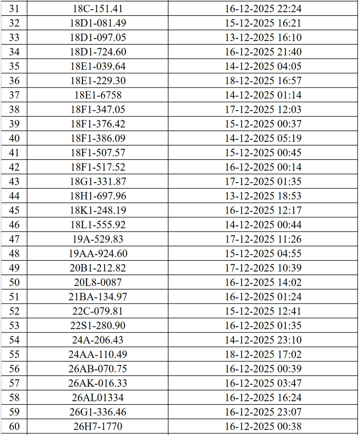 Hơn 500 phương tiện vi phạm giao thông được phát hiện qua hệ thống Camera AI