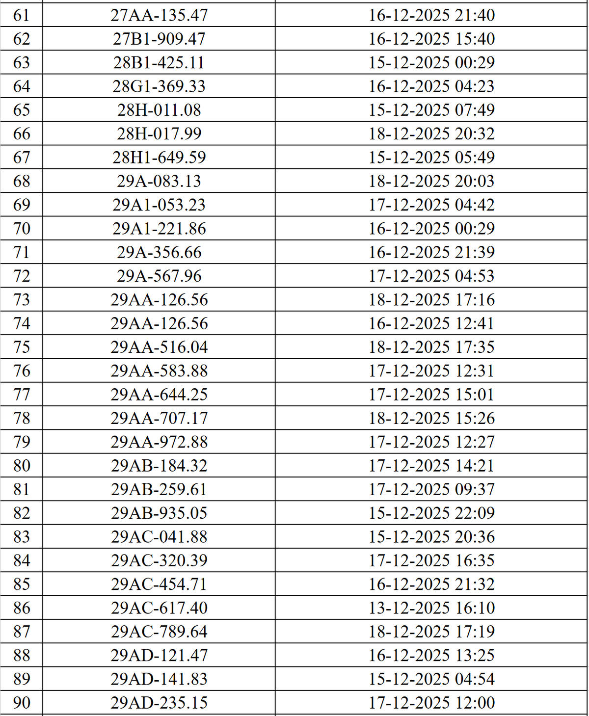 Hơn 500 phương tiện vi phạm giao thông được phát hiện qua hệ thống Camera AI
