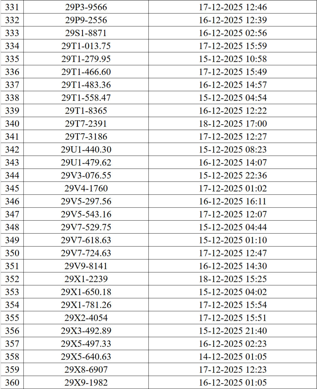 Hơn 500 phương tiện vi phạm giao thông được phát hiện qua hệ thống Camera AI
