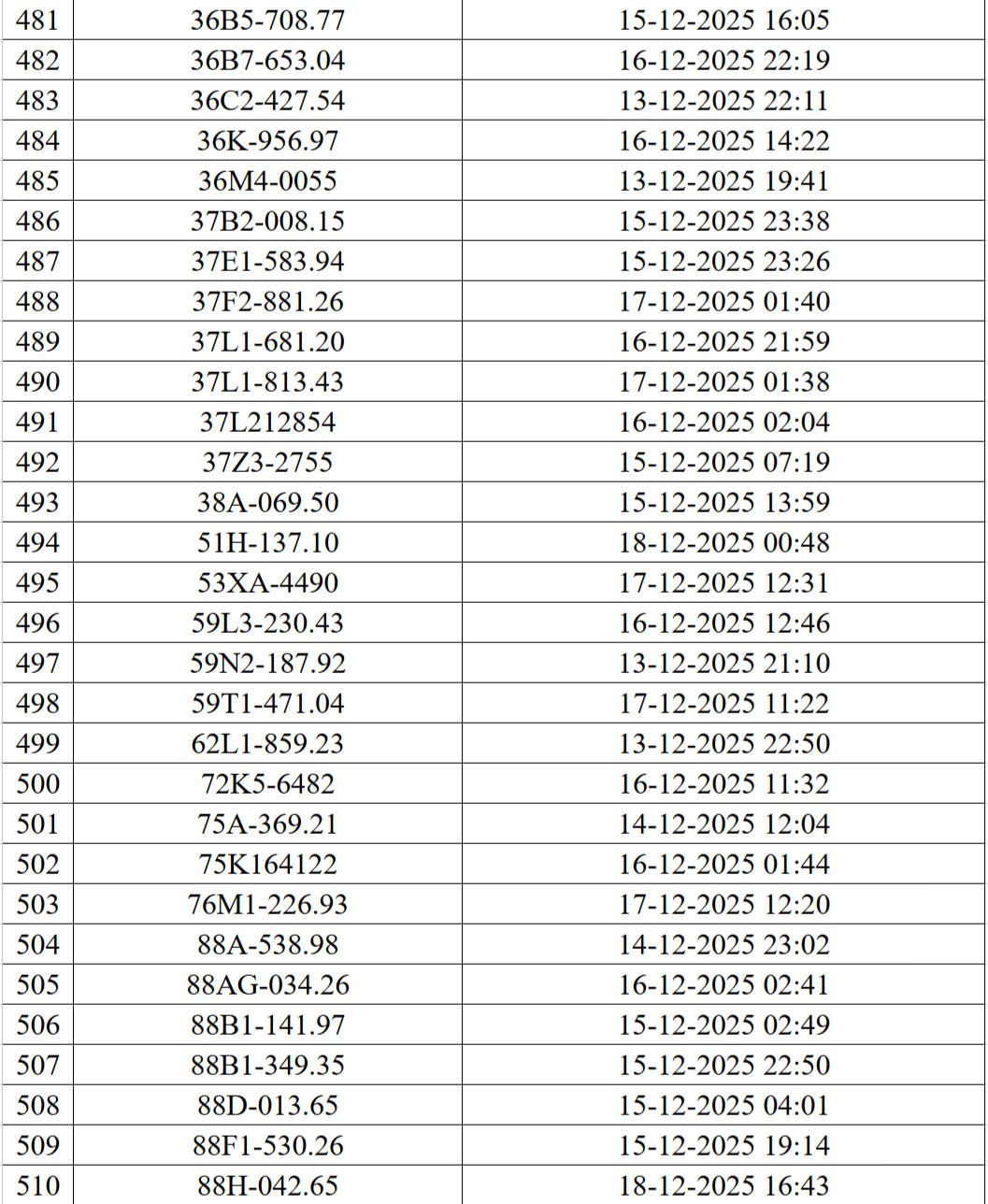 Hơn 500 phương tiện vi phạm giao thông được phát hiện qua hệ thống Camera AI