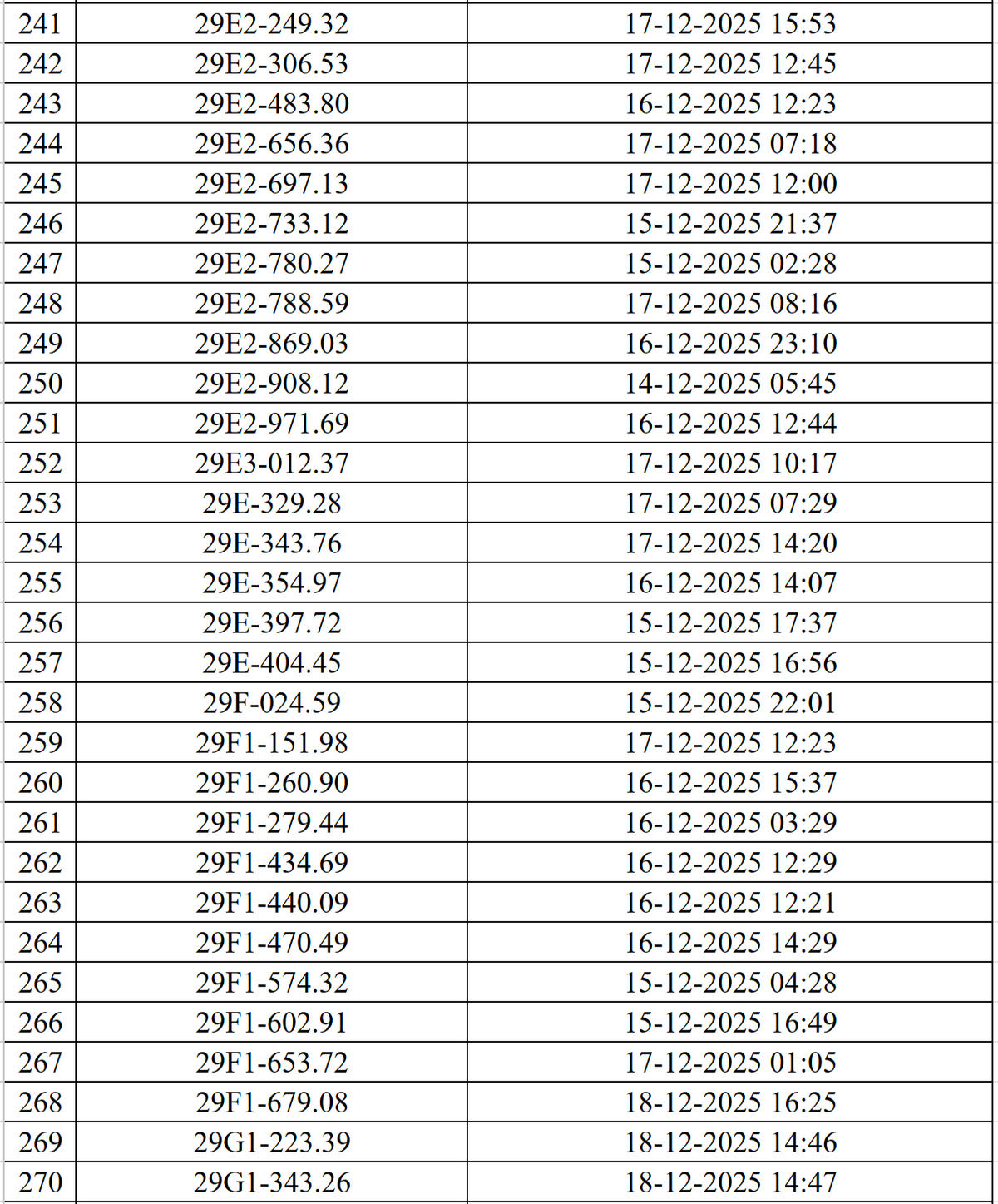 Hơn 500 phương tiện vi phạm giao thông được phát hiện qua hệ thống Camera AI