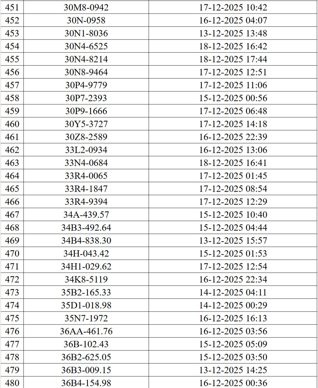 Hơn 500 phương tiện vi phạm giao thông được phát hiện qua hệ thống Camera AI