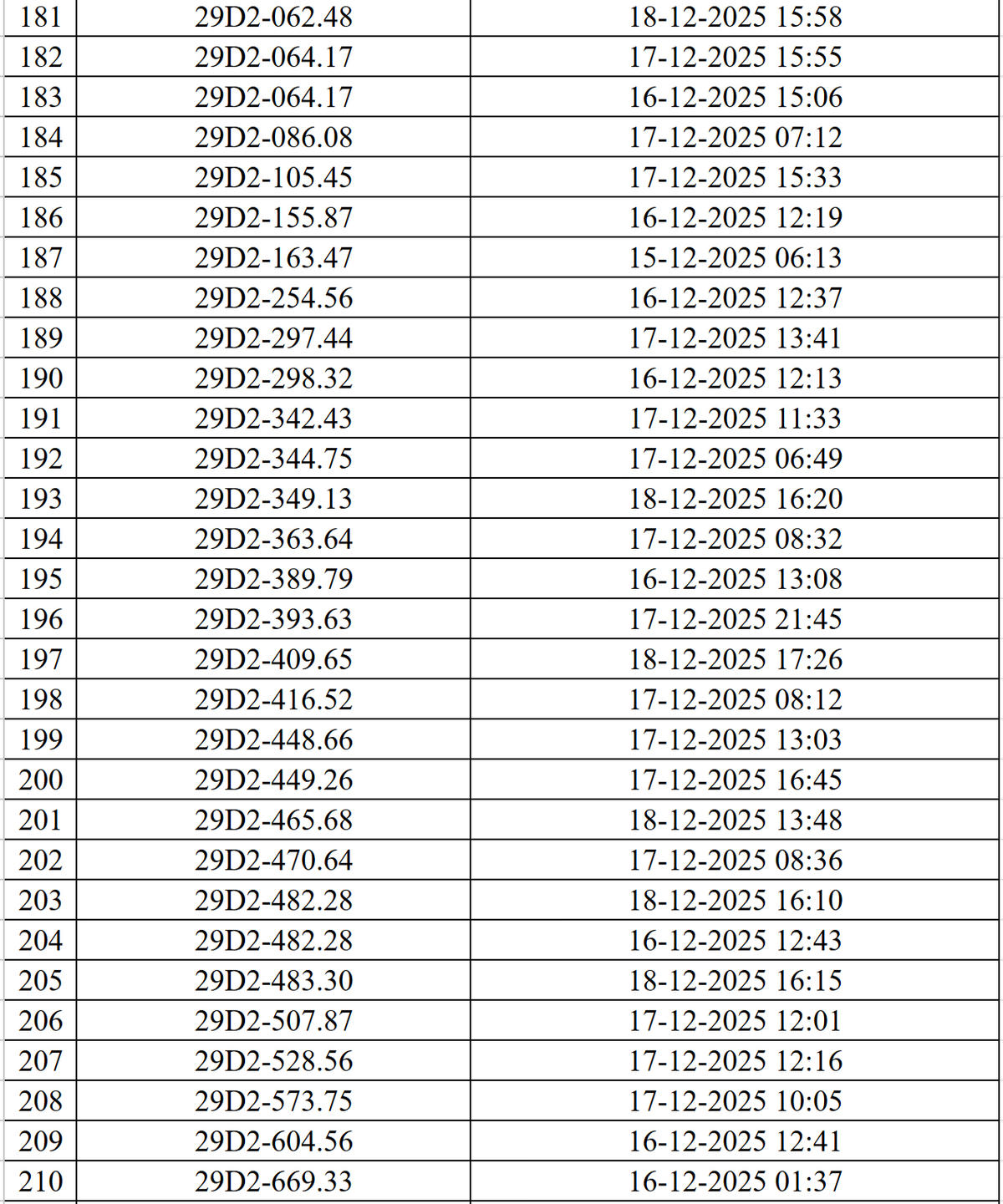 Hơn 500 phương tiện vi phạm giao thông được phát hiện qua hệ thống Camera AI
