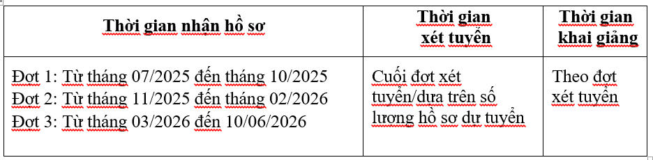 Trường Đại học Kinh doanh và Công nghệ Hà Nội tuyển hệ đào tạo từ xa