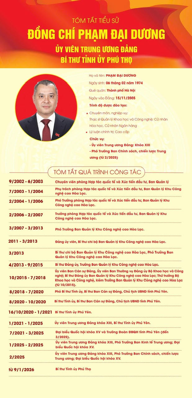 Ông Phạm Đại Dương giữ chức Bí thư Tỉnh ủy Phú Thọ