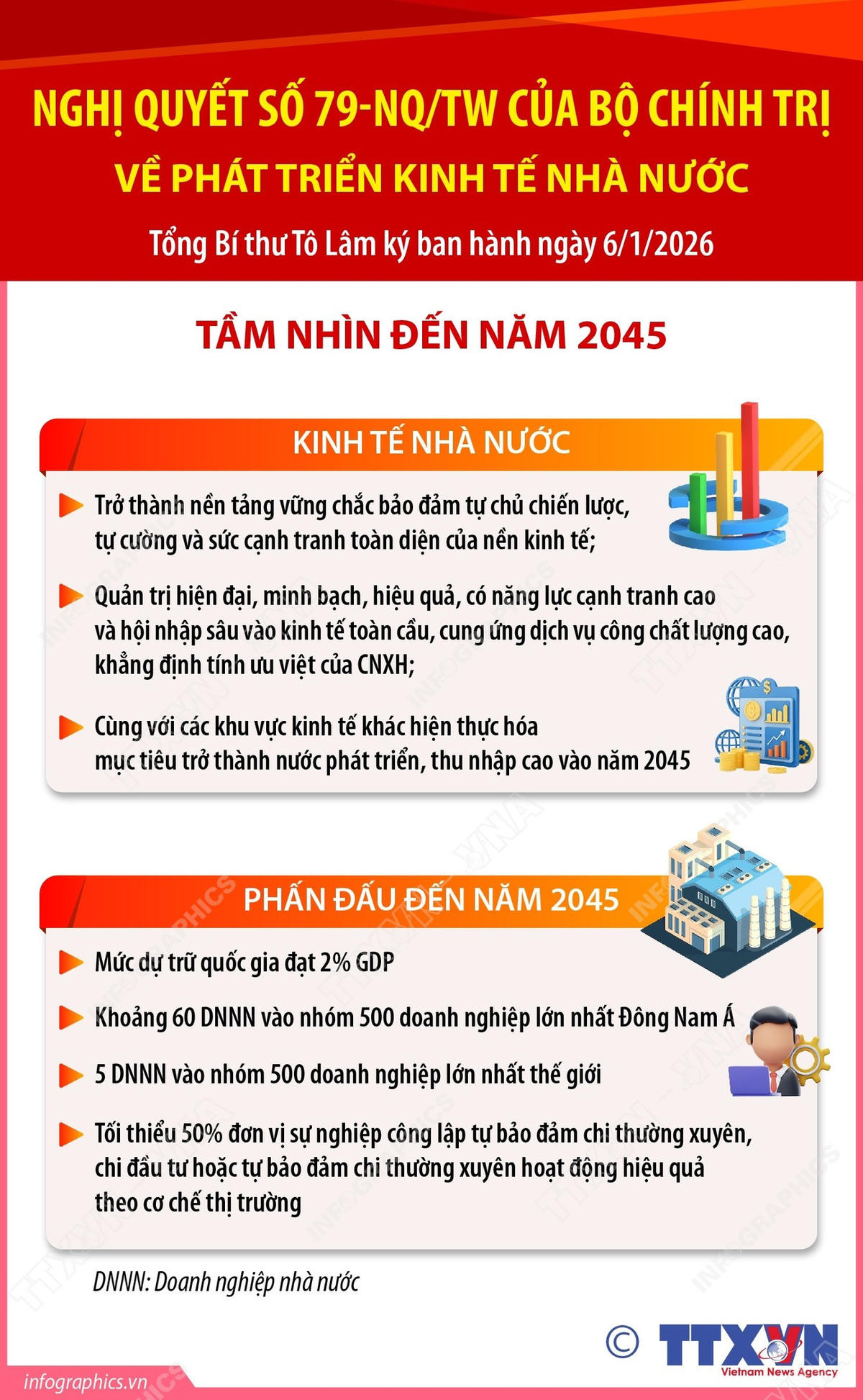 Nghị quyết số 79-NQ/TW của Bộ Chính trị về phát triển kinh tế nhà nước